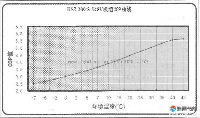 ԴȱˮKFRS-18(M)/A1SKFRS-20Z(M)/B2SKFRS-10(M)/A1KFRS-12Z(M)/B2COP