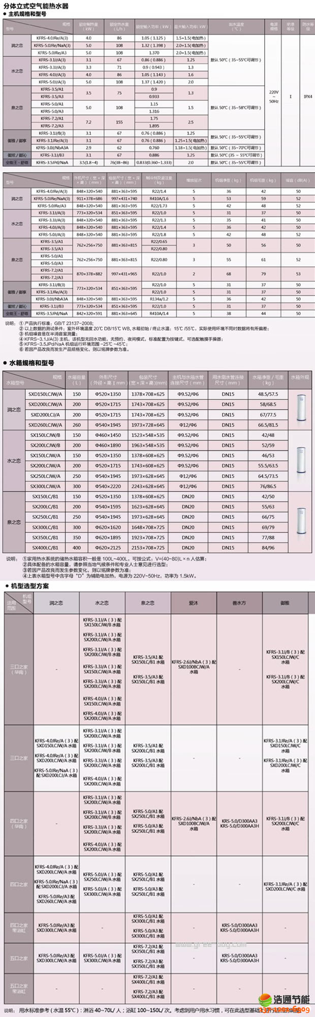 ˮ֮ϵKFRS-4.0JRe/A(3)KFRS-5.0JRe/NaA(3)KFRS-5.0JRe/A3Ʒϸ