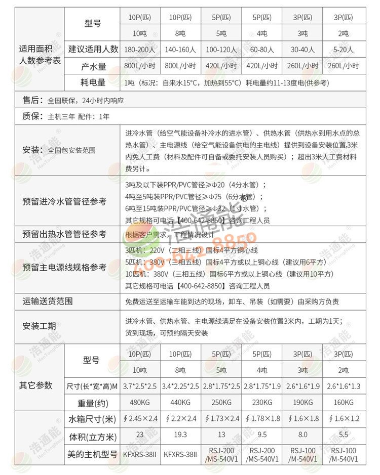 格力商用空气能热泵一体机3匹3吨/2吨详细参数